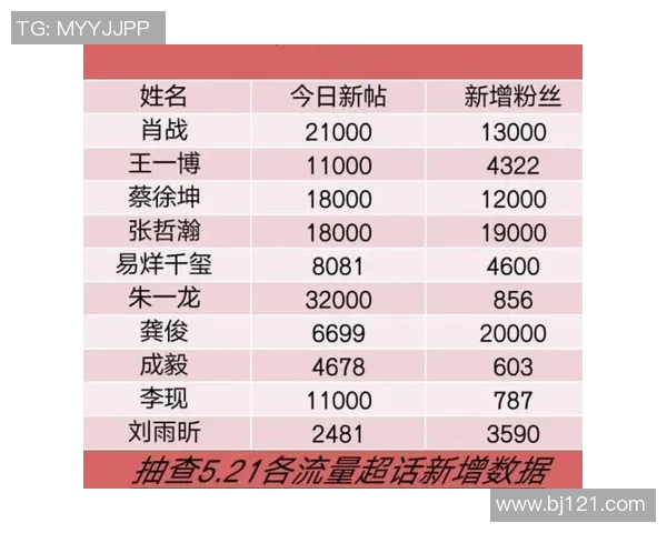 全球足球巨星一览图表展示各国明星球员成就与影响力 全球足球巨星一览图表展示各国明星球员成就与影响力