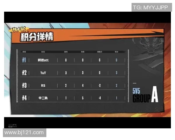 北京网球队以79分领跑选拔赛积分榜展现强劲实力