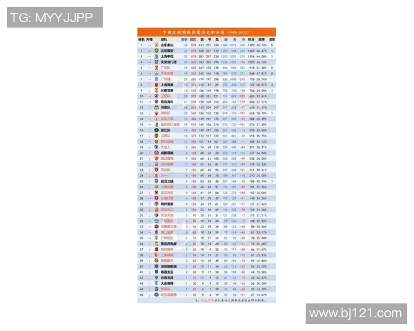 联赛积分榜:西安足球队以55分领跑 联赛积分榜:西安足球队以55分领跑