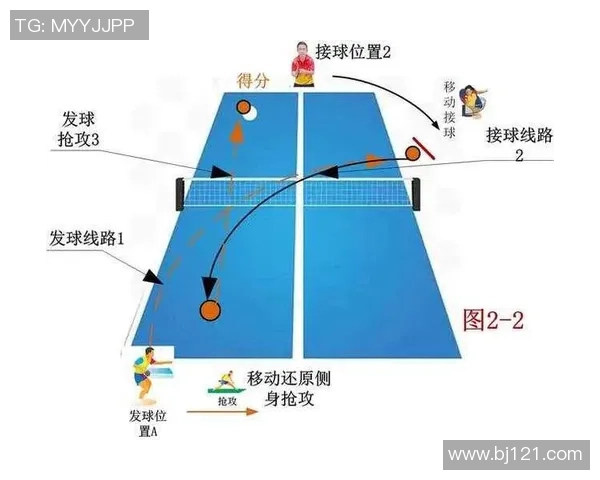 乒乓球热点:解读南京乒乓球队的防守 乒乓球热点:解读南京乒乓球队的防守