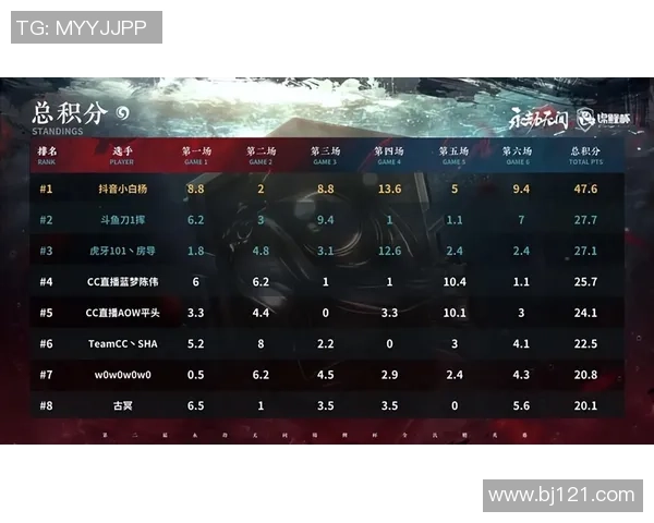 杯赛积分榜：上海乒乓球队以62分领跑