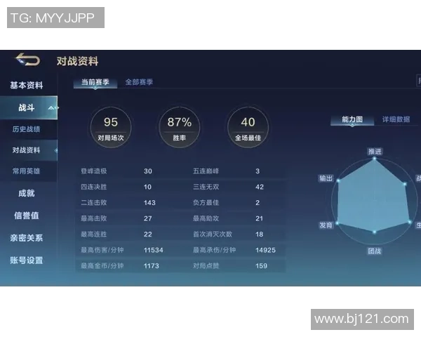 最新王者荣耀比赛经验TOP10：V5领跑