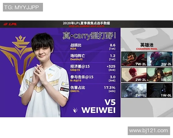 英雄联盟专题：聚焦V5的耐力